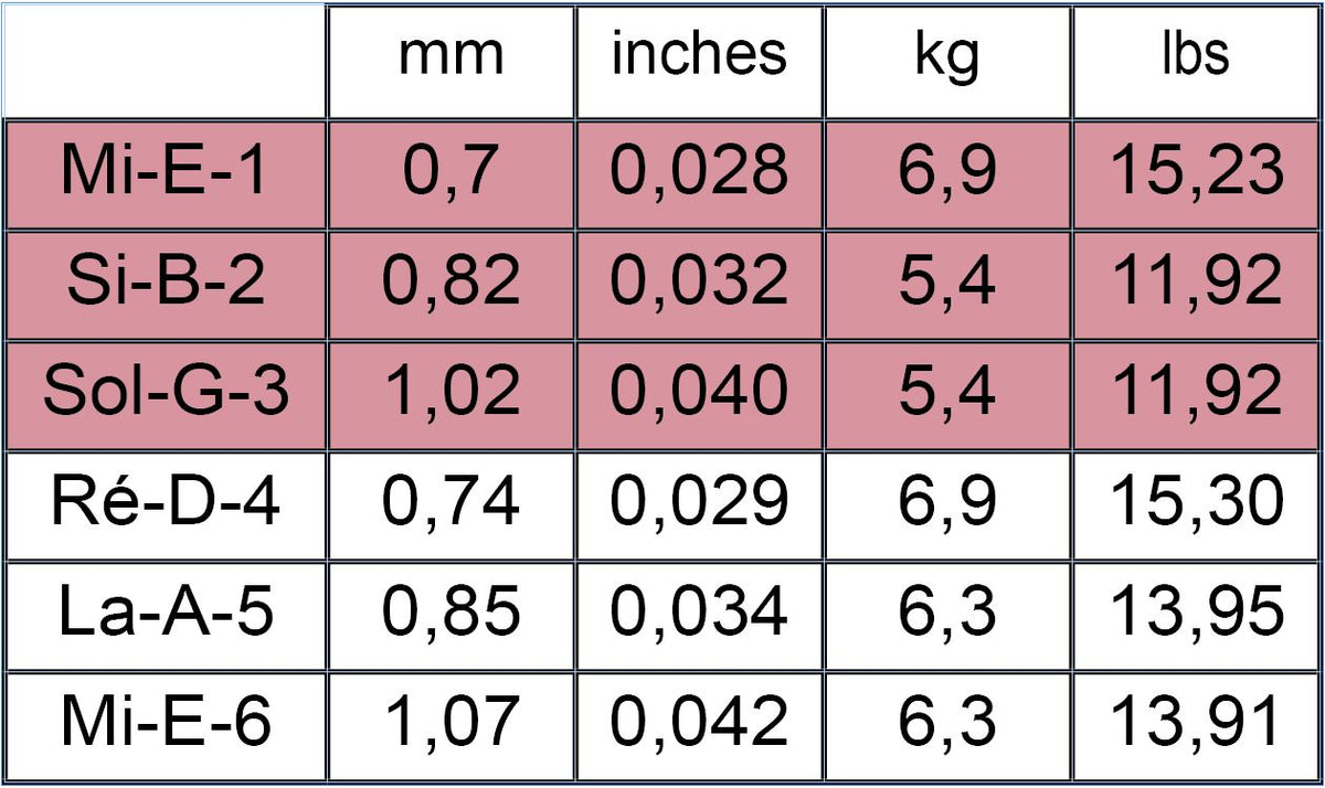 Savarez 520R – Classique tension normal